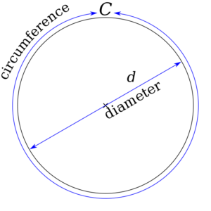 Pi Vsphi Graph Pi vs. Phi: What's the Difference? - Main Difference
